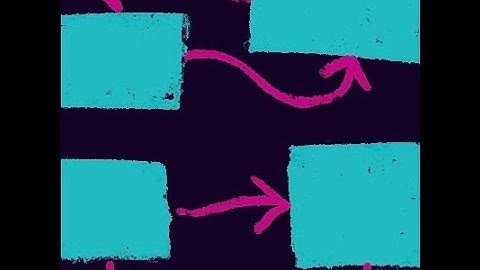 How to upgrade your Rails workflow using visual code maps