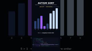 Bubble Sort algorithm visualization — but make it Autism 🔵Watch bubble #trend