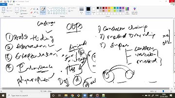 Session-14-Core Java- Inheritance , Abstract class, Interfaces