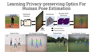 [ICCV2021-Oral] Learning Privacy-preserving Optics For Human Pose Estimation