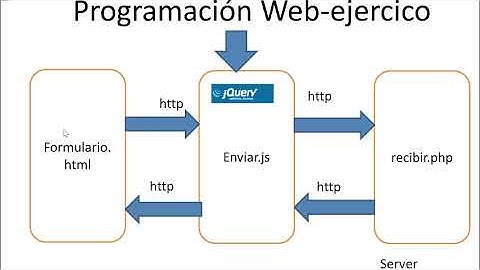 Formulario con Jquery Ajax