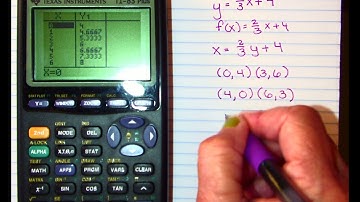 TI83 Finding Inverse Equations