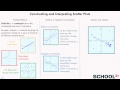 Understanding Scatter Plots and Correlations
