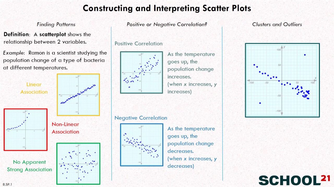 Scatter Plots (solutions, examples, videos, worksheets, games Intended For Scatter Plot Correlation Worksheet