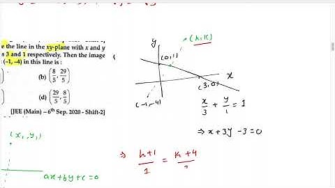 Let L denote the line in xy-plane with x and y intercept as 3 and 1 respectively.Then the image of