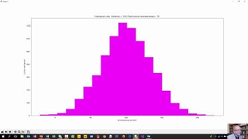 Podstawy analizy danych w języku Python - Histogramy