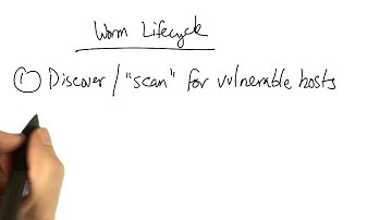 Negative Impacts of Attacks - Georgia Tech - Software Defined Networking