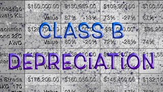 Class B Depreciation
