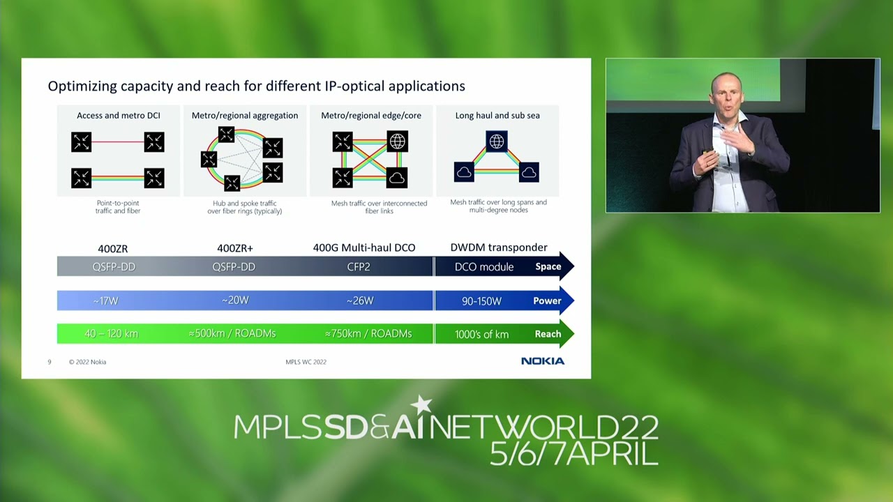 IP and Optical Integration: It's Complicated