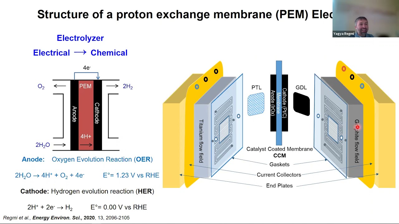 Catalysing green hydrogen generation YouTube