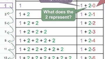 Recursively Defined Sequences