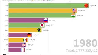 USO DE CONCRETO EN EL MUNDO (DATOS ESTADISTICOS)