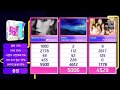 TAEYEON (태연) - SPARK THIRD WIN | INKIGAYO | 191110