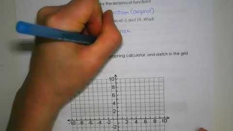 Reciprocal Linear Functions (Part 1)
