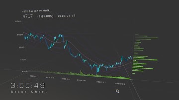 Stock Chart