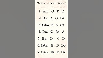 Minor chords chart  | Basic Guitar Chords | Beginners Guitar Chords #basicchords  #guitarchords