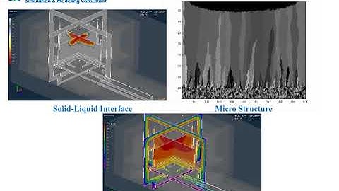 Directional Solidification Casting