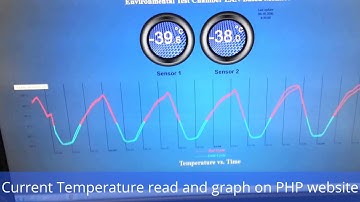Associated environmental systems added with a LAN-BASE remote monitoring system