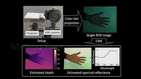 [CVPR2022] Deep Hyperspectral-Depth Reconstruction Using Single Color-Dot Projection