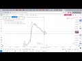 How to use two nifty charts for option scalping