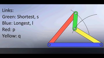 Double Rocker Mechanism Explained