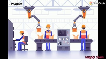 Class:7 // History & Civics // Markets Around Us  (Part 2)