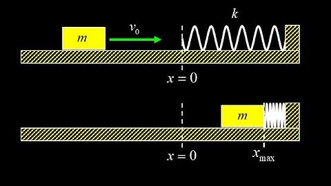 General solution: block slides into a spring smooth surface vs. sliding into a spring rough surface.