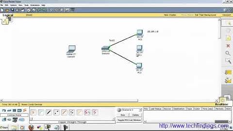 Cisco Switchport security