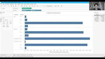 USF ISM 3232 Tableau Citizen Data Science Certificate Project Assignment