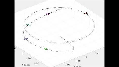 Sequential auto-landing of multiple UAVs using control constrained path following