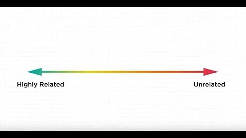 Related and unrelated diversification