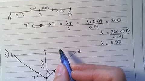 Edexcel M3 January 2013 Q7 Elastic spring and strings