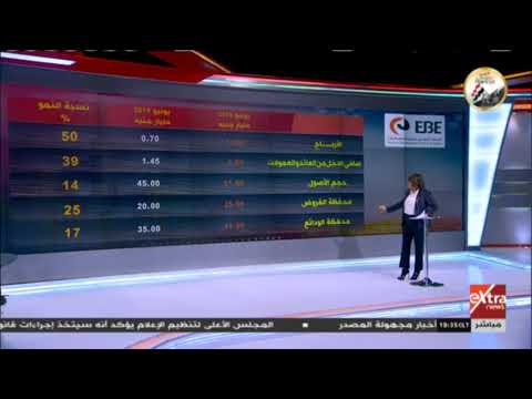 مال وأعمال حصاد نتائج أعمال البنك المصري لتنمية الصادرات خلال عام 2019