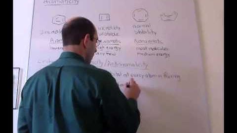 Introduction to Aromaticity