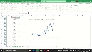 [ResearchIC.com] Visually show the number of publications by year in Excel