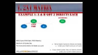 PlanProMatrix Powerpoint Presentation