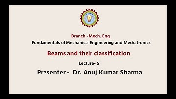 Fundamentals of Mechanical Engineering And Mechatronics  | Beams And Their Classification |
