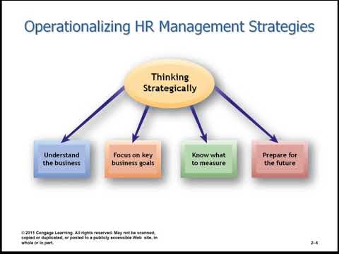 ቪዲዮ: HRM እና SHRM ምንድን ናቸው?