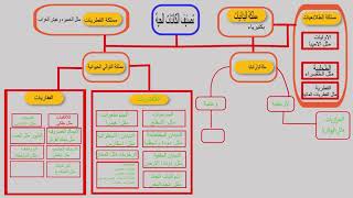 مطوية تصنيف الكائنات الحية