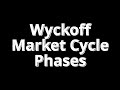 Common mistakes in wyckoff trading revealed wyckoffmethod tradingmistakes avoidcommonpitfalls