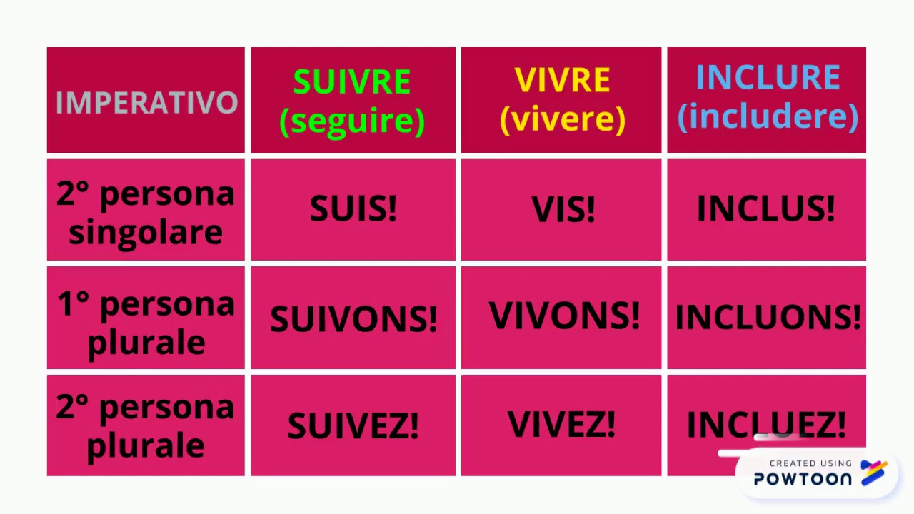 Impattante In Francese