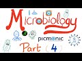 Picmomic Microbiology (Part 4): Viridans, Streptococcus pyogenes, agalactiae, bovis, Enterococci.