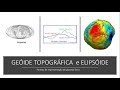 GEOGRAFIA EM 2 MINUTOS   FORMAS DE REPRESENTAÇÃO DA TERRA