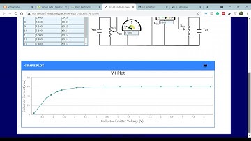 LEC 6: BJT COMMON EMITTER INPUT-OUTPUT CHARACTERISTICS USING  VIRTUAL LAB | VIRTUAL EXPERIMENT