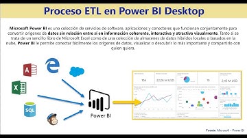 Proceso ETL en Power BI Desktop