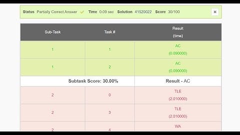 CHEF & ANTS ANTSCHEF CODECHEF LONG CHALLENGE 2021  DIVISION 3