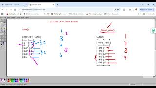 Leetcode 178  Rank Scores -Popular SQL Question -  Explained In Hindi