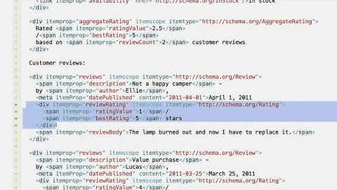 Rich Snippets Reviews