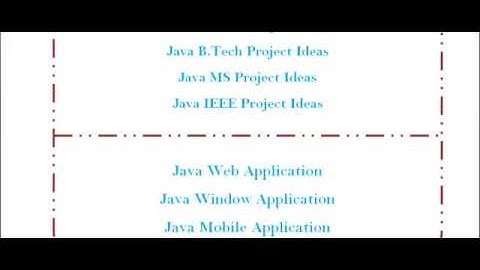 JAVA PROGRAMS IN LITHUANIA