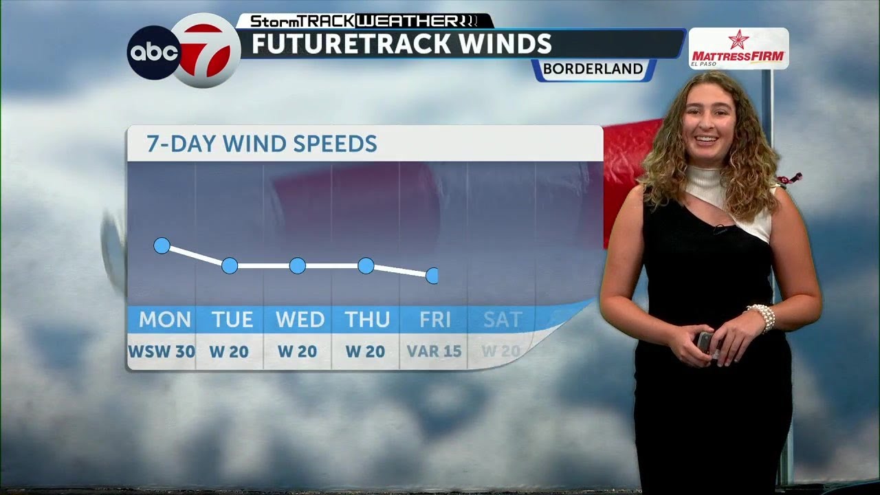 ABC-7 StormTRACK Weather: Breezy tomorrow, hot week - YouTube